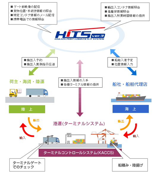 HiTSの仕組み